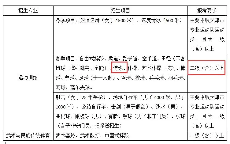 如何通过篮球训练提升自信心_0
